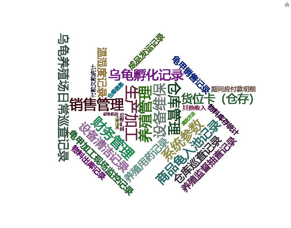 龟场养殖管理系统关键功能概览图